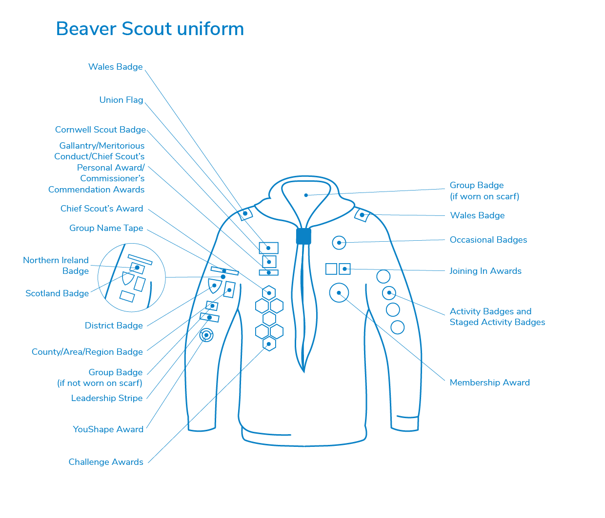 Beavers Uniform