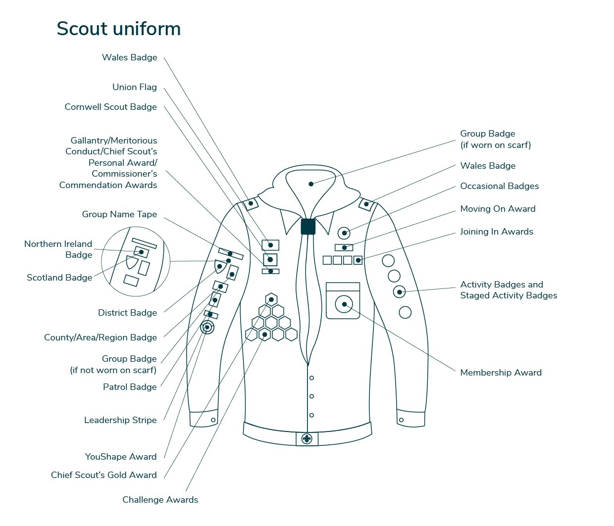 Scouts Uniform